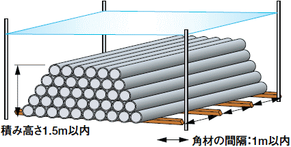 屋外保管例イメージ図