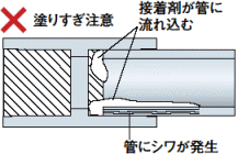 バツ：塗りすぎ注意