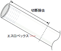 切断除去