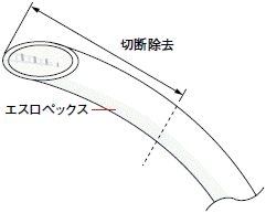 切断除去