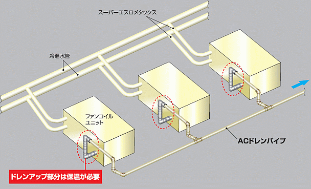 ドレンアップ部分は保温が必要