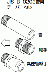 Q A 積水化学工業 エスロンタイムズ