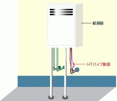 給湯器　HTパイプ膨張