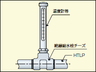 温度計等