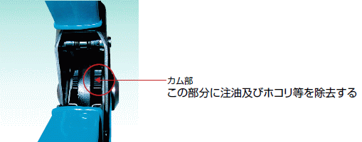 カム部　この部分に注油及びホコリ等を除去する