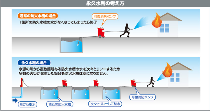 課題と解決方法のイメージ