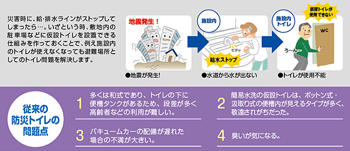 災害時の生活で困ったこと…のイメージ