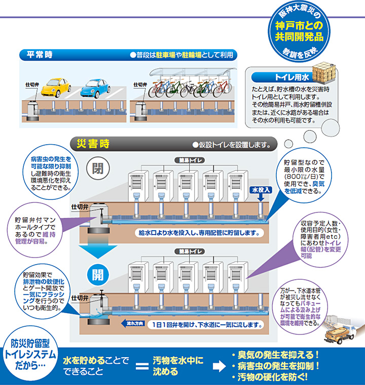 消防水利および消火配管としての採用実績のイメージ