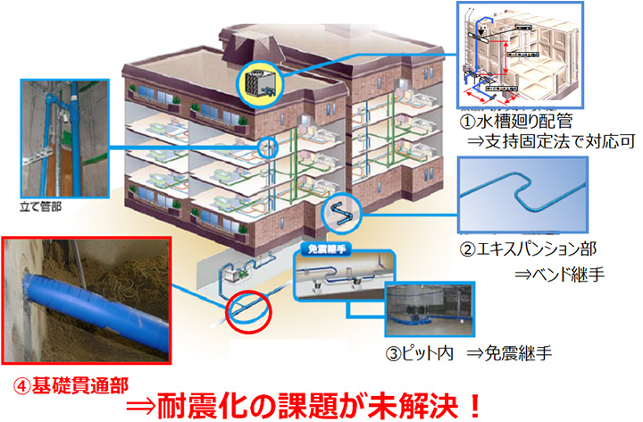 建物給水配管を耐震化するにはのイメージ