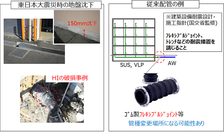 従来の地震による地層ズレ対策のイメージ