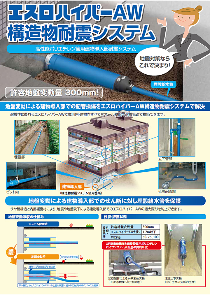 課題と解決方法のイメージ