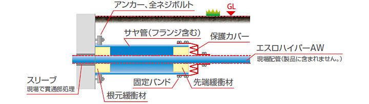 製品構造のイメージ