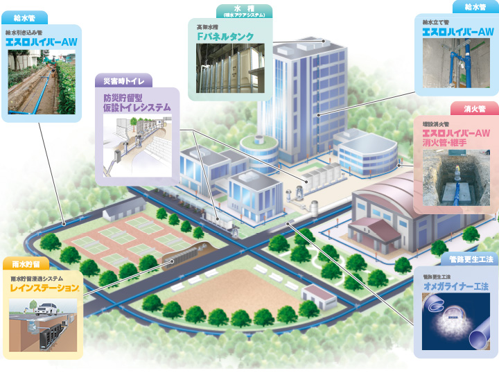 公共施設、教育施設（学校）の防災拠点化のイメージ