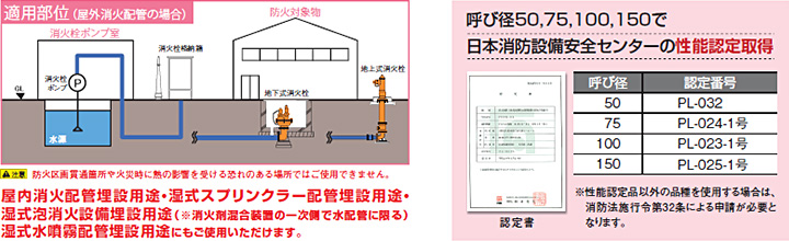 エスロハイパーAW消火管の特長のイメージ