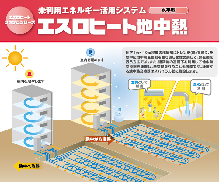 課題と解決方法のイメージ