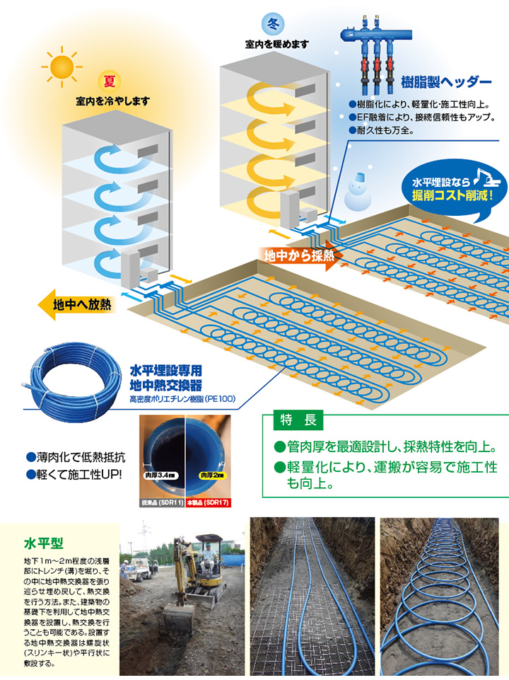 特長のイメージ