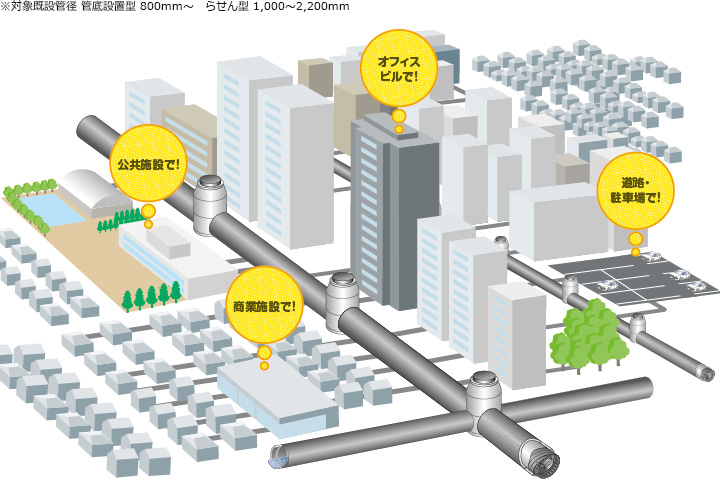 下水道の通るあらゆる場面に使用できますのイメージ