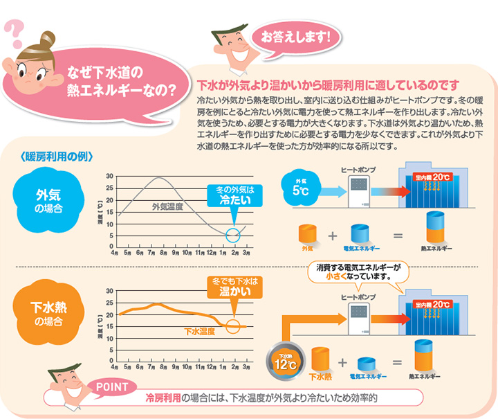 下水道の通るあらゆる場面に使用できますのイメージ