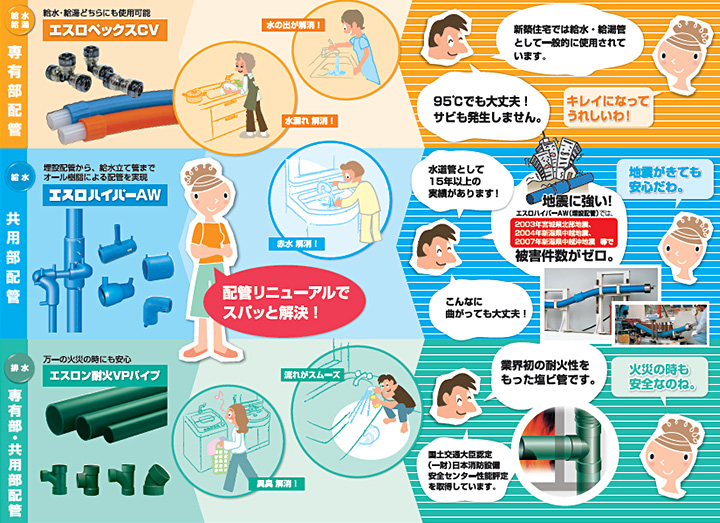 給排水オール樹脂配管にリニューアルすることで、錆や腐食の心配はなくなります！のイメージ