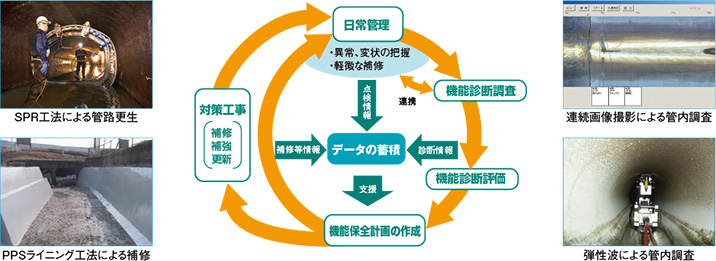 1 ストックマネジメントのイメージ