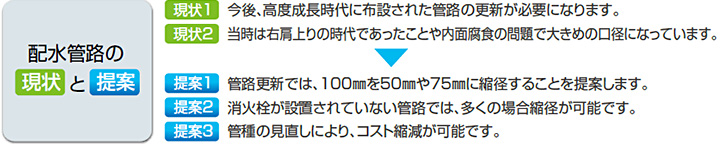 課題と解決方法のイメージ