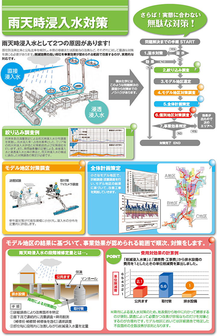 対策のイメージ