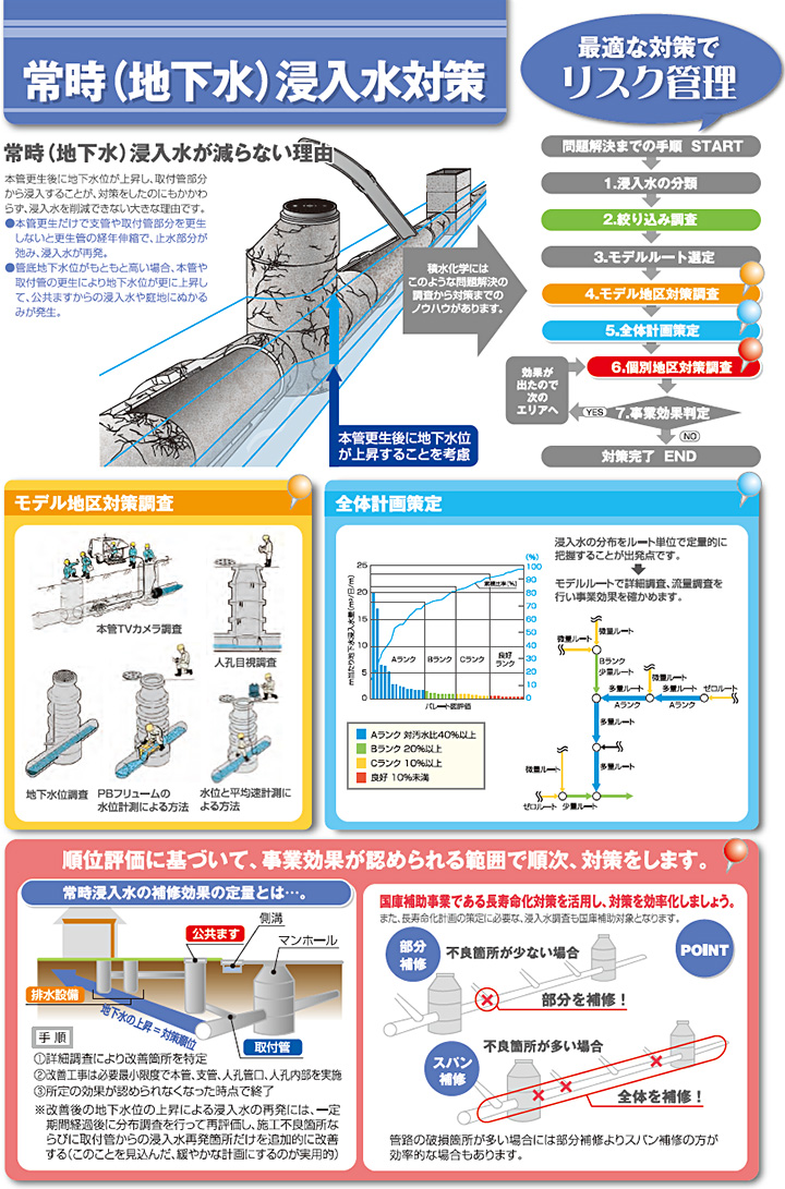 対策のイメージ