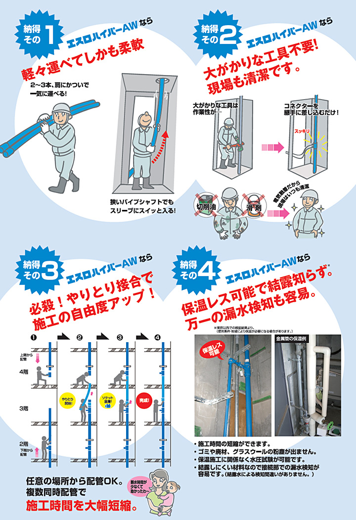 課題と解決方法のイメージ