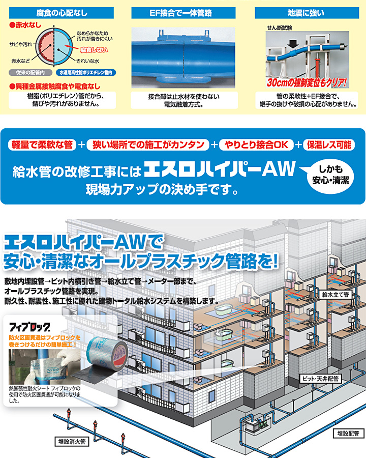 建物給水管用エスロハイパーAWとはのイメージ