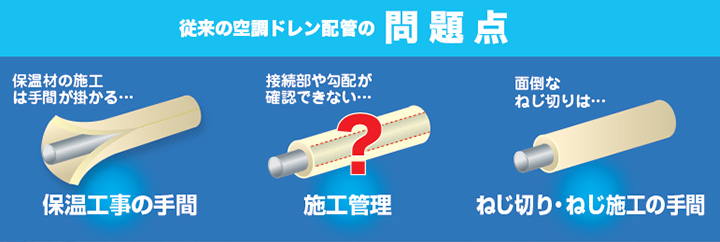 学校、オフィスビル、ホテル、病院の空調ドレン配管工事の効率化のイメージ