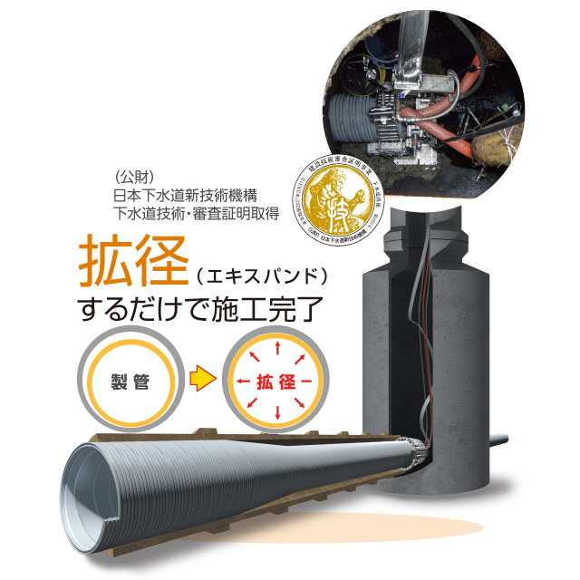 SPR-SE_工法エキスパンドタイプ