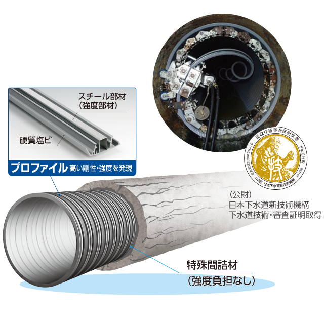 SPR-SE工法