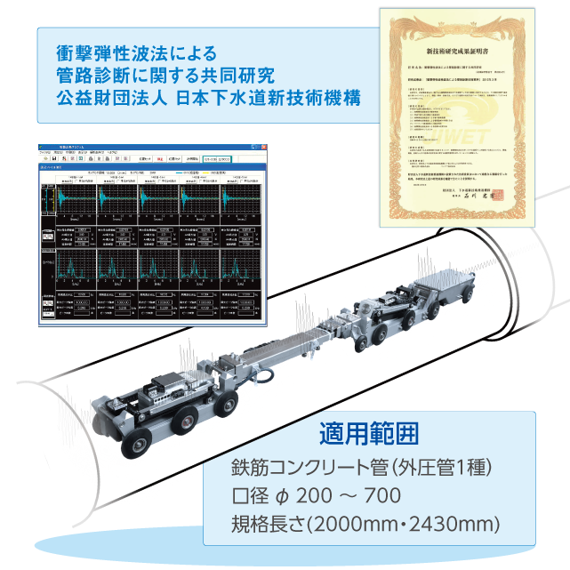 劣化調査・診断システム
