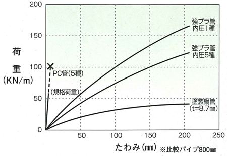 リフトイン工法管路性能1 20080904.jpg