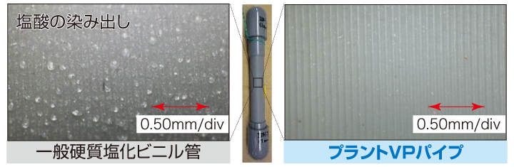 耐薬液劣化・浸透性が飛躍的向上