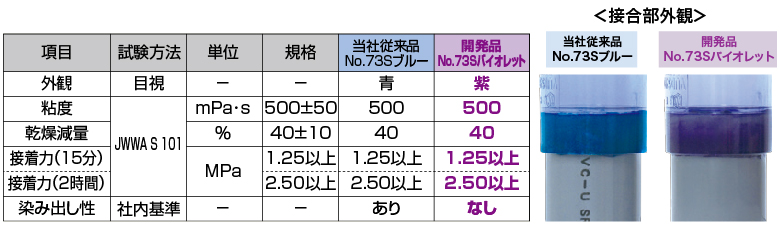 接着剤バイオレットプレスリリース