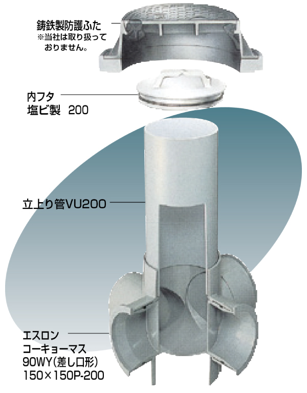 下水道用塩ビ製ます　コーキョーマス