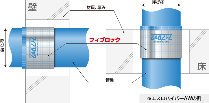 フィブロック選定ツールのイメージ