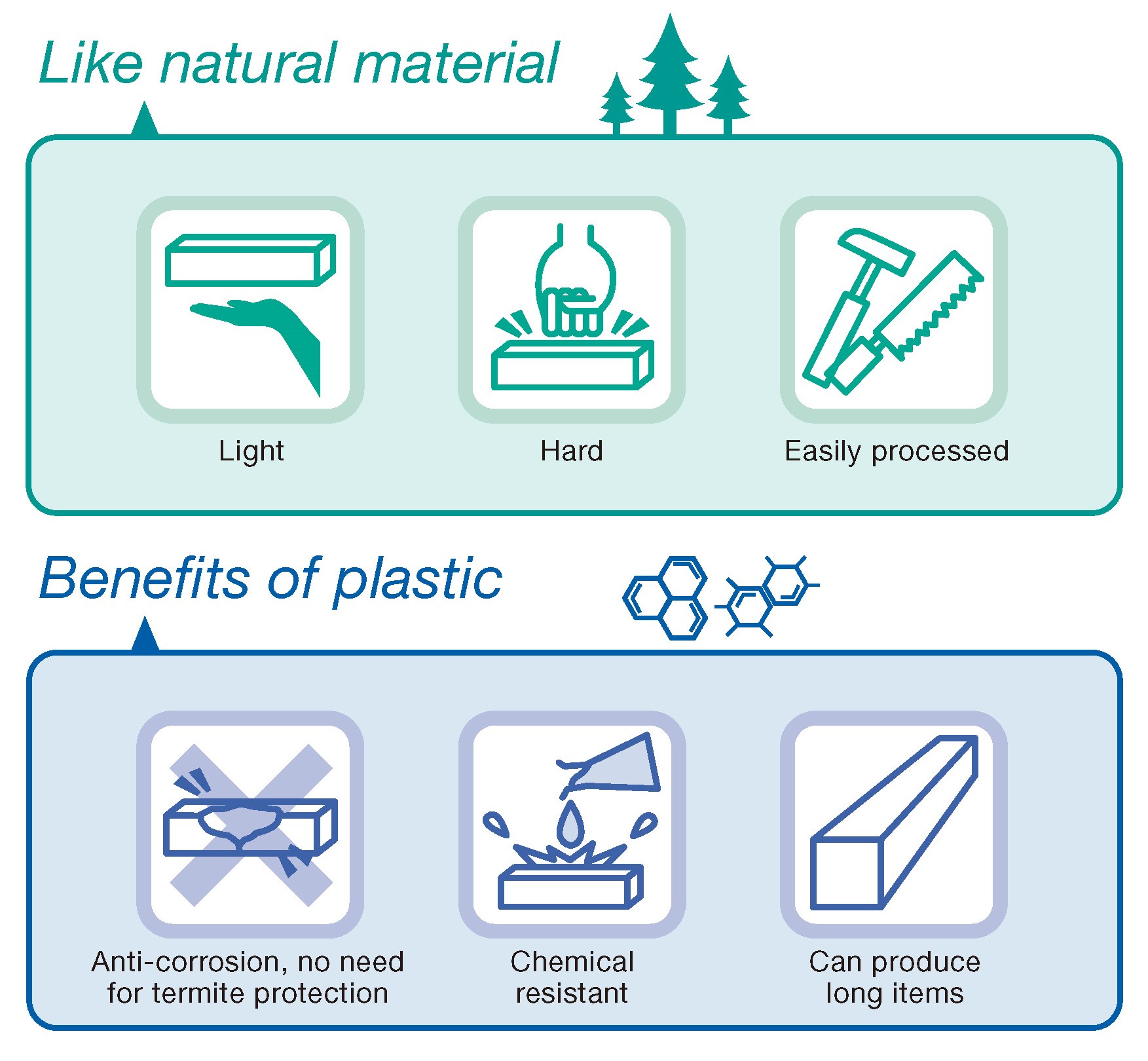 Features of Eslon Neo Lumber FFU