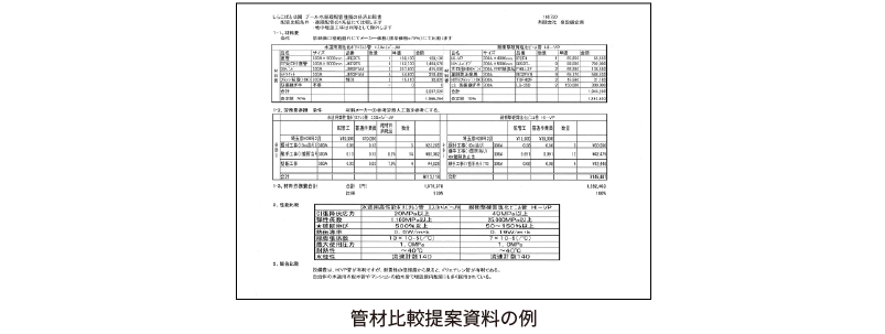現場レポート　しらこばと公園PART3