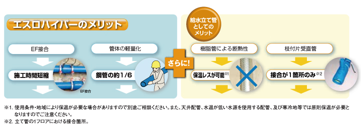 ハイパーAW
