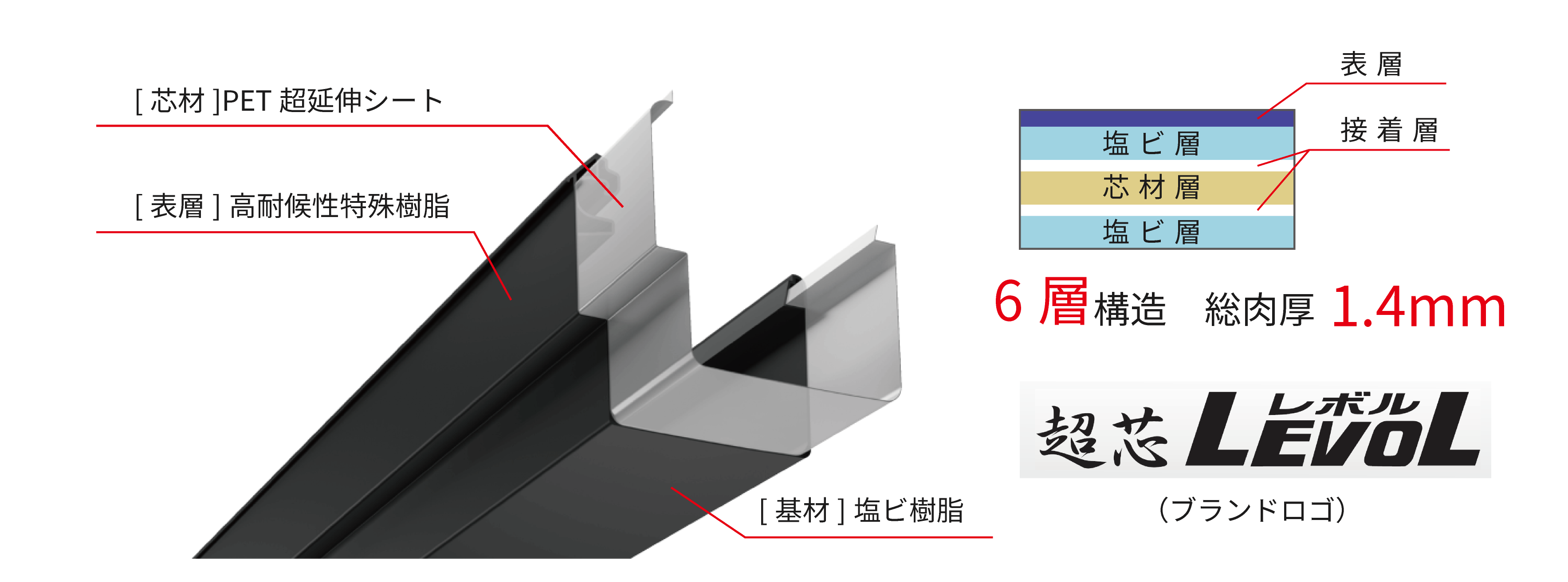 超芯レボルプレスリリース1