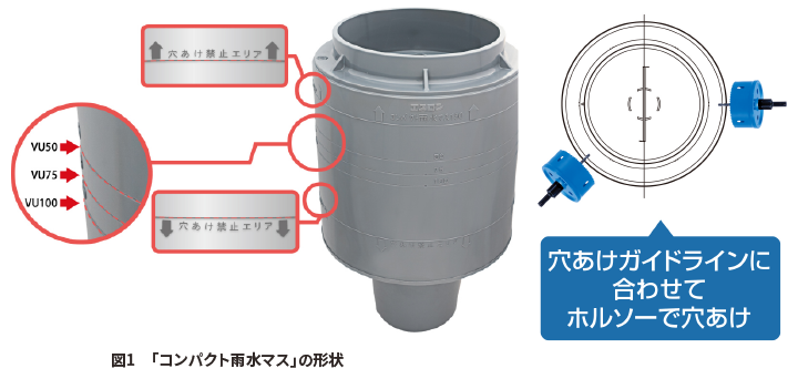 「エスロンコンパクト雨水マス」発売リリース