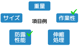 排水管種比較ツール