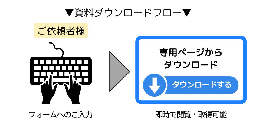 資料ダウンロードフロー