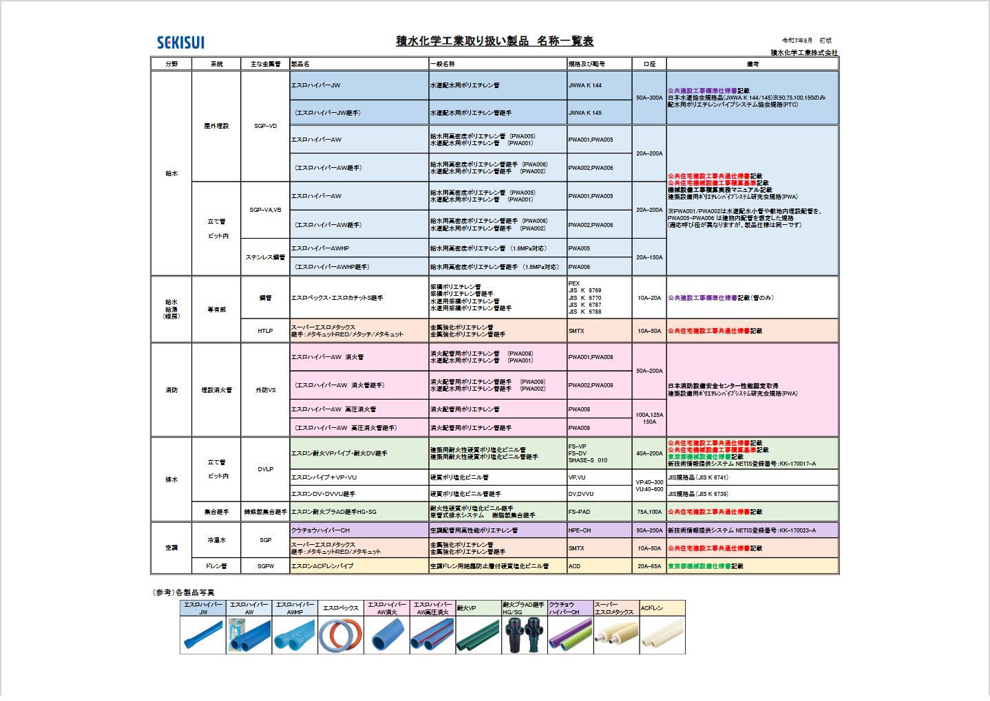積水化学工業取り扱い製品 名称一覧表