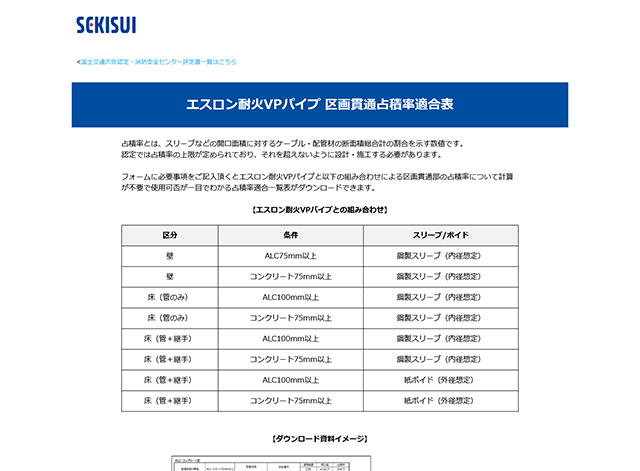 エスロン耐火VPパイプ 区画貫通占積率適合表