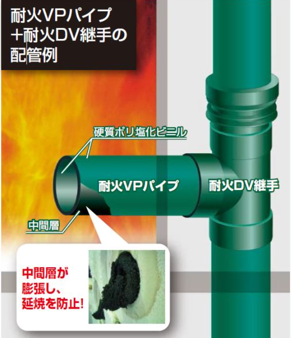 NETIS(新技術情報提供システム)耐火VPパイプ・継手の新技術概要説明情報