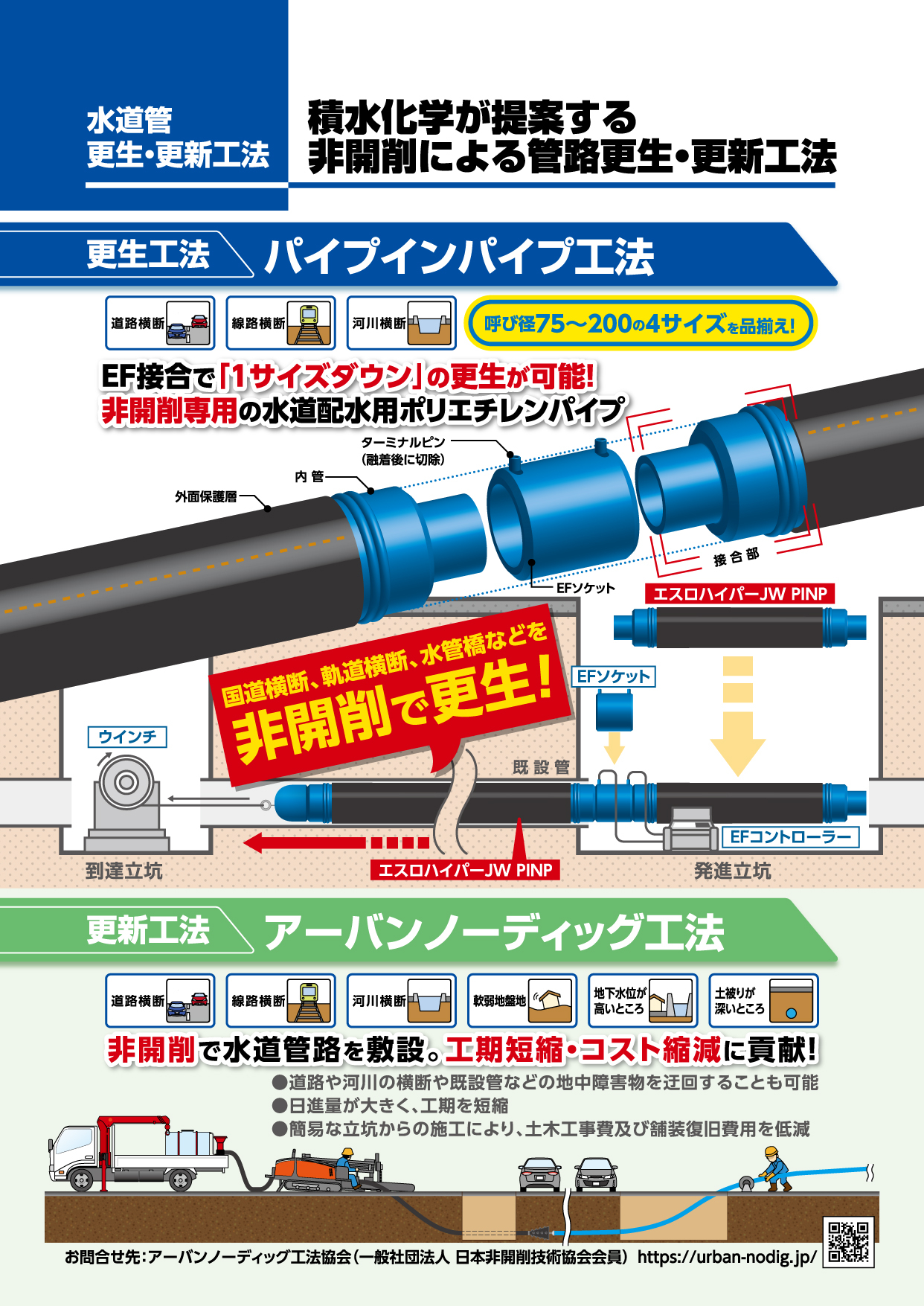 非開削による管路更生・更新工法