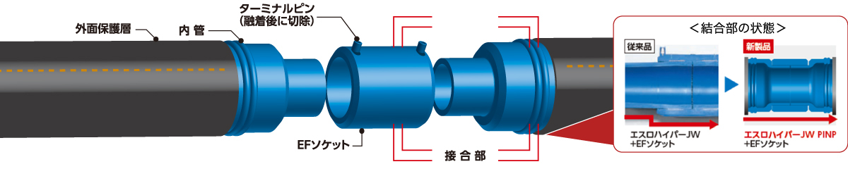 エスロハイパーJW PINP